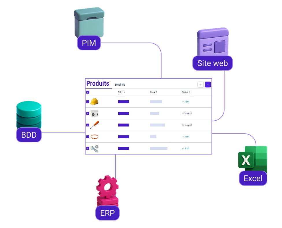 mockup centralisez differentes sources donnees