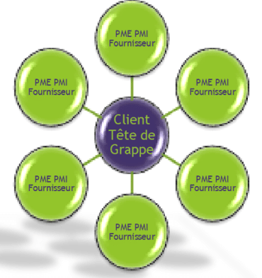 projets collaboratifs